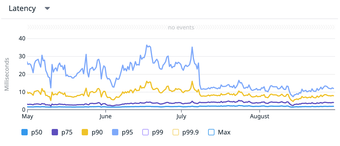 ratelimit_result_latency
