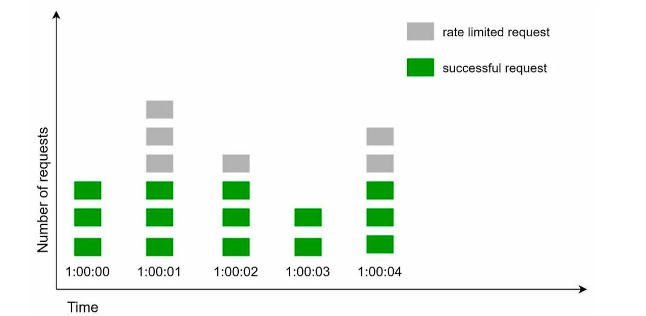 fixed_window_counter