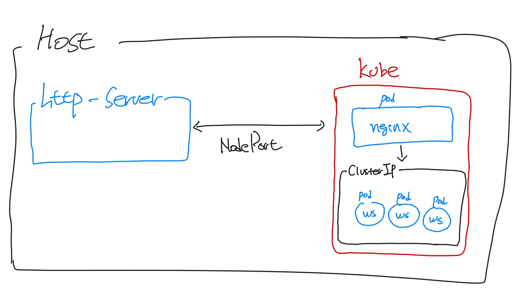 kube_nginx_websocket_route1