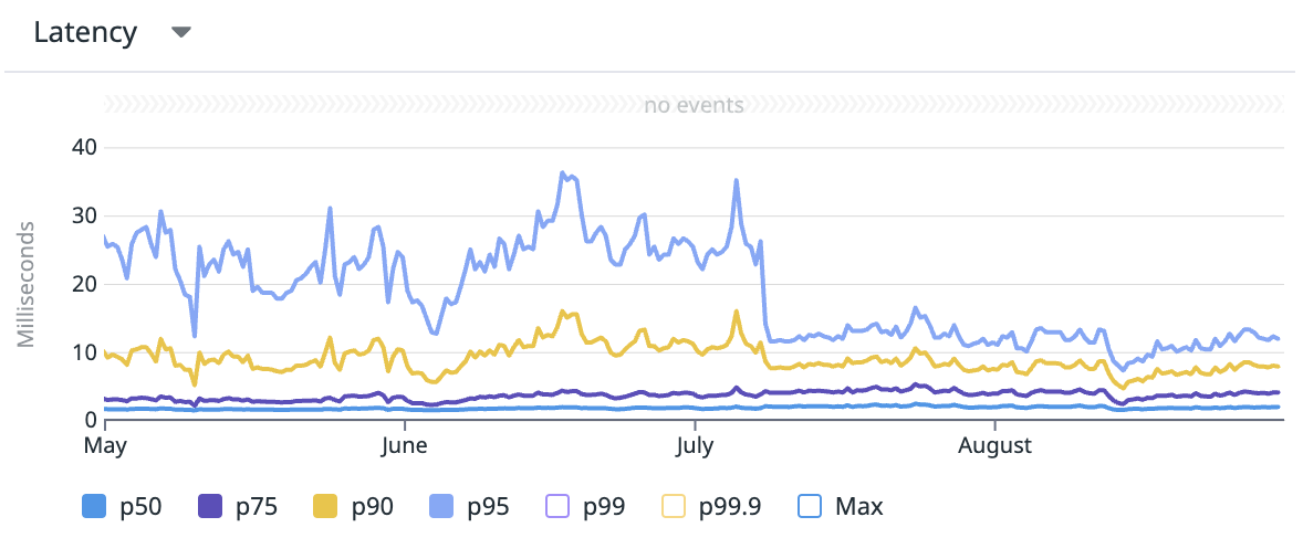 ratelimit_result_latency