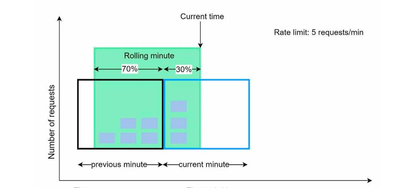 sliding_window_counter